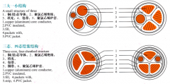 vv22電纜是什么?vv22含義、結(jié)構(gòu)圖、規(guī)格、載流量、價(jià)格介紹
